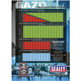 Sealey GA70.CC - Calibration chart